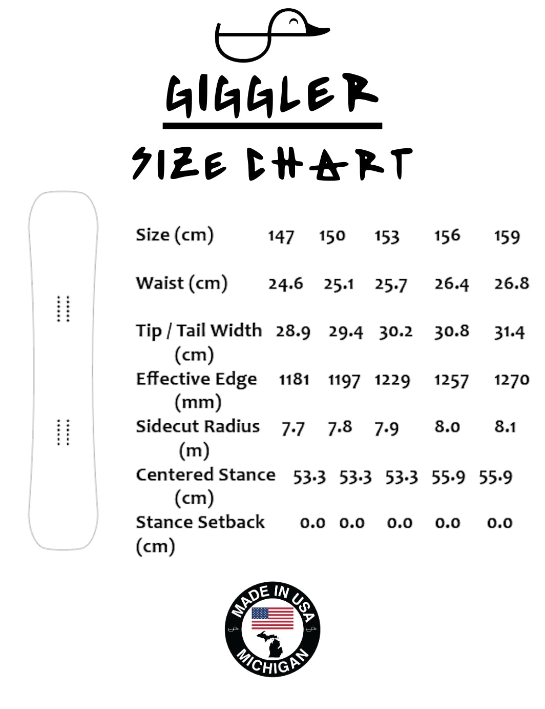 Giggler Snowboard - Skroove x No Respekt